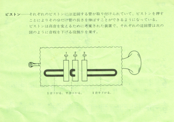 p.4 of the Trumpet Handbook